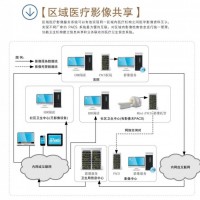 遠(yuǎn)程會(huì)診系統(tǒng)廠家