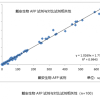 甲胎蛋白（AFP）生化檢測(cè)試劑盒-AFP比濁試劑