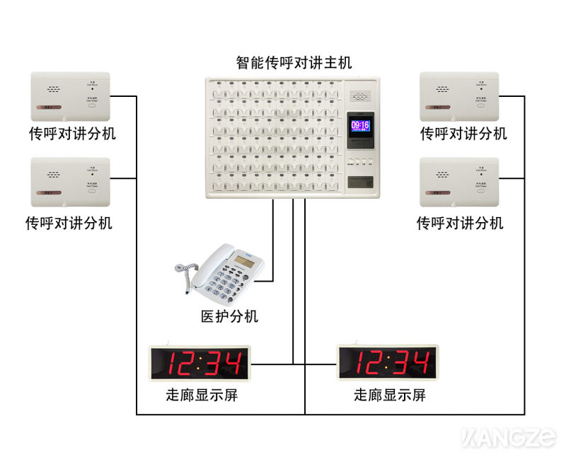 智能傳呼對講系統(tǒng)1